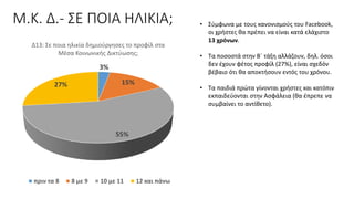 Μ.Κ. Δ.- ΣΕ ΠΟΙΑ ΗΛΙΚΙΑ;
3%
15%
55%
27%
Δ13: Σε ποια ηλικία δημιούργησες το προφίλ στα
Μέσα Κοινωνικής Δικτύωσης;
πριν τα 8 8 με 9 10 με 11 12 και πάνω
• Σύμφωνα με τους κανονισμούς του Facebook,
οι χρήστες θα πρέπει να είναι κατά ελάχιστο
13 χρόνων.
• Τα ποσοστά στην Β΄ τάξη αλλάζουν, δηλ. όσοι
δεν έχουν φέτος προφίλ (27%), είναι σχεδόν
βέβαιο ότι θα αποκτήσουν εντός του χρόνου.
• Τα παιδιά πρώτα γίνονται χρήστες και κατόπιν
εκπαιδεύονται στην Ασφάλεια (θα έπρεπε να
συμβαίνει το αντίθετο).
 