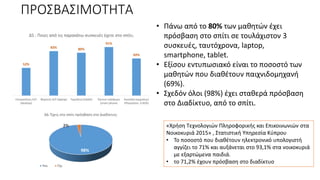 ΠΡΟΣΒΑΣΙΜΟΤΗΤΑ
52%
83% 80%
91%
69%
Επιτραπέζιος Η/Υ
(desktop)
Φορητός Η/Υ (laptop) Ταμπλέτα (tablet) Έξυπνο τηλέφωνο
(smart phone)
Κονσόλα παιχνιδιών
(Playstation, X-BOX)
Δ5 : Ποιες από τις παρακάτω συσκευές έχετε στο σπίτι;
98%
2%
Δ6: Έχεις στο σπίτι πρόσβαση στο Διαδίκτυο;
Ναι Όχι
«Χρήση Τεχνολογιών Πληροφορικής και Επικοινωνιών στα
Νοικοκυριά 2015» , Στατιστική Υπηρεσία Κύπρου
• Το ποσοστό που διαθέτουν ηλεκτρονικό υπολογιστή
αγγίζει το 71% και αυξάνεται στο 93,1% στα νοικοκυριά
με εξαρτώμενα παιδιά.
• το 71,2% έχουν πρόσβαση στο διαδίκτυο
• Πάνω από το 80% των μαθητών έχει
πρόσβαση στο σπίτι σε τουλάχιστον 3
συσκευές, ταυτόχρονα, laptop,
smartphone, tablet.
• Εξίσου εντυπωσιακό είναι το ποσοστό των
μαθητών που διαθέτουν παιχνιδομηχανή
(69%).
• Σχεδόν όλοι (98%) έχει σταθερά πρόσβαση
στο Διαδίκτυο, από το σπίτι.
 