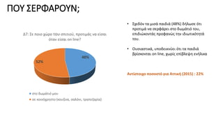 ΠΟΥ ΣΕΡΦΑΡΟΥΝ;
48%
52%
Δ7: Σε ποιο χώρο του σπιτιού, προτιμάς να είσαι
όταν είσαι οn line?
στο δωμάτιό μου
σε κοινόχρηστο (κουζίνα, σαλόνι, τραπεζαρία)
• Σχεδόν τα μισά παιδιά (48%) δήλωσε ότι
προτιμά να σερφάρει στο δωμάτιό του,
επιδιώκοντάς προφανώς την ιδιωτικότητά
του.
• Ουσιαστικά, υποδεικνύει ότι τα παιδιά
βρίσκονται on line, χωρίς επίβλεψη ενήλικα
Αντίστοιχο ποσοστό για Αττική (2015) : 22%
 