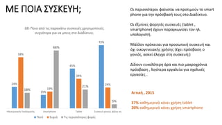 ΜΕ ΠΟΙΑ ΣΥΣΚΕΥΗ;
24%
15%
45%
72%
58%
19%
34%
24%
18%
66%
21%
5%
Ηλεκτρονικός Υπολογιστής Smartphone Tablet Συσκευή γονιού, φίλου κα
Δ8: Ποια από τις παρακάτω συσκευές χρησιμοποιείς
συχνότερα για να μπεις στο Διαδίκτυο;
Ποτέ Συχνά Τις περισσότερες φορές
Οι περισσότεροι φαίνεται να προτιμούν το smart
phone για την πρόσβασή τους στο Διαδίκτυο.
Οι έξυπνες φορητές συσκευές (tablet ,
smartphone) έχουν παραγκωνίσει τον ηλ.
υπολογιστή.
Μάλλον πρόκειται για προσωπική συσκευή και
όχι οικογενειακής χρήσης (έχει πρόσβαση ο
γονιός, ασκεί έλεγχο στη συσκευή;)
Δίδουν ευκολότερη άρα και πιο μακροχρόνια
πρόσβαση , λιγότερα εργαλεία για σχολικές
εργασίες .
Αττική , 2015
37% καθημερινά κάνει χρήση tablet
20% καθημερινά κάνει χρήση smartphone
 