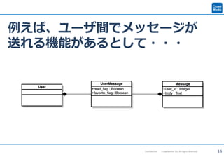 16Confidential Crowdworks, Inc. All Rights Reserved.
例えば、ユーザ間でメッセージが
送れる機能があるとして・・・
 