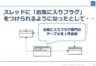 19Confidential Crowdworks, Inc. All Rights Reserved.
スレッドに「お気に入りフラグ」
をつけられるようになったとして・・
お気に入りフラグ専門の
テーブルを１件追加
 