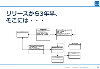 21Confidential Crowdworks, Inc. All Rights Reserved.
リリースから3年半、
そこには・・・
 