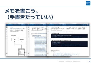 30Confidential Crowdworks, Inc. All Rights Reserved.
メモを書こう。
（手書きだっていい）
 