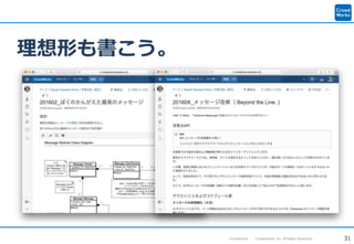 31Confidential Crowdworks, Inc. All Rights Reserved.
理想形も書こう。
 