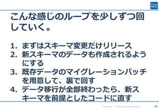 46Confidential Crowdworks, Inc. All Rights Reserved.
こんな感じのループを少しずつ回
していく。
1. まずはスキーマ変更だけリリース
2. 新スキーマのデータも作成されるよう
にする
3. 既存データのマイグレーションバッチ
を用意して、裏で回す
4. データ移行が全部終わったら、新ス
キーマを前提としたコードに直す
 