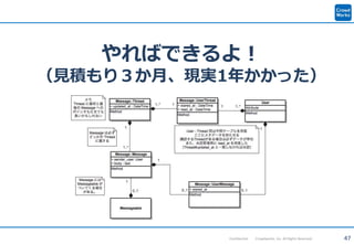 47Confidential Crowdworks, Inc. All Rights Reserved.
やればできるよ！
（見積もり３か月、現実1年かかった）
 