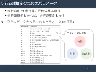 i?xƶΤΥѥ`
10
 i?ٶ ? i??uλ?
 i?x狼Уi?ٶȤ狼
v?ͻΥǩ`äѥ` (28?)
ѥ`ηN
rg
? ٶ
 
