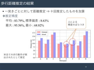 i?xƶνY
14
 ?ͻȤˌƾxƶ ? ?ƶΤ
vƶ
ƽ : 83.79%, ˜ƫ : 8.63%
? : 95.56%, ? : 68.82%
?ˤ
ȤΤФĤ
ȫƤΚi?
줿Ȥƶ
 