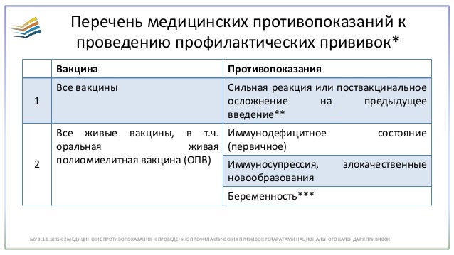 Pokazaniya I Protivopokazaniya K Vakcinacii Shemy Vakcinoprofilaktiki