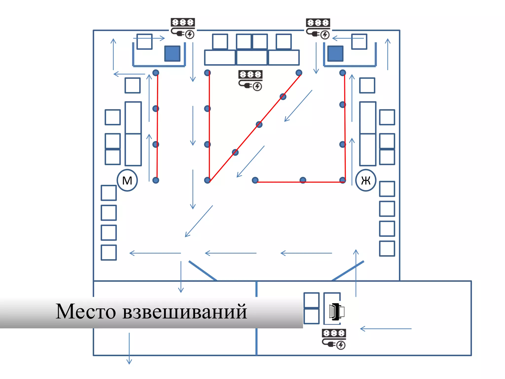 М Ж
Место взвешиваний
 