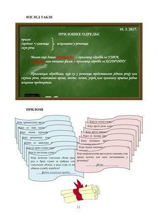 11
ИЗГЛЕД ТАБЛЕ
ПРИЛОЗИ
10. 3. 2017.
ПРИЛОШКЕ ОДРЕДБЕ
прилог
(предлог +) именица исказивање у реченици
скуп речи
Милан није дошао због болести. – прилошка одредба за УЗРОК
Месецима сам очекивао филм. – прилошка одредба за КОЛИЧИНУ
Прилошким одредбама, које су у реченици представљене једном речју или
скупом речи, означавамо време, место, начин, узрок или количину вршења радње
исказане предикатом.
Која променљива врста речи означава неко
биће, предмет или појаву?
__ именице________________
Како се зове плоча на телефону или
телевизору на којој се приказују слике?
____ екран_________________
Који падеж најчешће означава место
вршења радње и обавезно се употребљава са
предлогом?
__ локатив_________________
Који реченични члан исказује радњу,
особину или стање и приписује их субјекту?
___предикат______________
Којим се зависним реченичним чланом
исказује трпилац радње?
__ објекатом_______________
Који је први степен поређења придева?
__ компаратив________________Које је последње слово азбуке?
____ ш_____________Који нелични глаголски облик (разликује
род и број) служи за грађење сложених
глаголских облика, а када стоји уз именицу
обавља службу атрибута?
____радни глаголски придев_____
Које је седмо слово азбуке?
____е__________Која врста речи означава колико има онога
што значи именица уз коју стоји?
____бројеви______________
Која врста придева означава особину појма
уз који стоји?
___описни________________
Како се назива промена именских речи по
падежима?
___деклинација______________
Како називамо заједничко путовање с
научним или забавним циљем?
__екскурзија______________
Који падеж означава намену и управљеност,
правац?
___датив________________
Која непроменљива врста речи означава став
према нечему или неко наглашавање у
реченици?
________речце____________
 