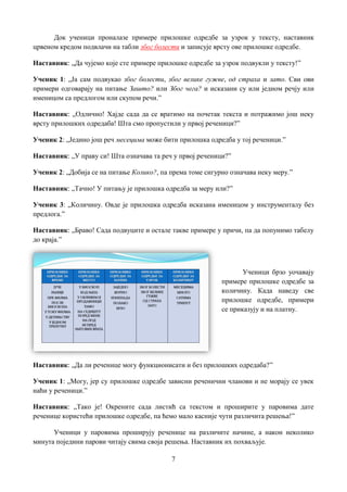 7
Док ученици проналазе примере прилошке одредбе за узрок у тексту, наставник
црвеном кредом подвлачи на табли због болести и записује врсту ове прилошке одредбе.
Наставник: „Да чујемо које сте примере прилошке одредбе за узрок подвукли у тексту!”
Ученик 1: „Ја сам подвукао због болести, због велике гужве, од страха и зато. Сви ови
примери одговарају на питање Зашто? или Због чега? и исказани су или једном речју или
именицом са предлогом или скупом речи.”
Наставник: „Одлично! Хајде сада да се вратимо на почетак текста и потражимо још неку
врсту прилошких одредаба! Шта смо пропустили у првој реченици?”
Ученик 2: „Једино још реч месецима може бити прилошка одредба у тој реченици.”
Наставник: „У праву си! Шта означава та реч у првој реченици?”
Ученик 2: „Добија се на питање Колико?, па према томе сигурно означава неку меру.”
Наставник: „Тачно! У питању је прилошка одредба за меру или?”
Ученик 3: „Количину. Овде је прилошка одредба исказана именицом у инструменталу без
предлога.”
Наставник: „Браво! Сада подвуците и остале такве примере у причи, па да попунимо табелу
до краја.”
Ученици брзо уочавају
примере прилошке одредбе за
количину. Када наведу све
прилошке одредбе, примери
се приказују и на платну.
Наставник: „Да ли реченице могу функционисати и без прилошких одредаба?”
Ученик 1: „Могу, јер су прилошке одредбе зависни реченични чланови и не морају се увек
наћи у реченици.”
Наставник: „Тако је! Окрените сада листић са текстом и проширите у паровима дате
реченице користећи прилошке одредбе, па ћемо мало касније чути различита решења!”
Ученици у паровима проширују реченице на различите начине, а након неколико
минута поједини парови читају свима своја решења. Наставник их похваљује.
 