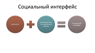 Социальный интерфейс
внешность
взаимодействие
по социальным
нормам
Социальный
интерфейс
 