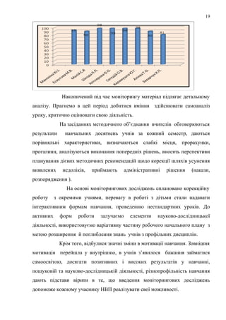 Накопичений під час моніторингу матеріал підлягає детальному
аналізу. Прагнемо в цей період добитися вміння здійснювати самоаналіз
уроку, критично оцінювати свою діяльність.
На засіданнях методичного об’єднання вчителів обговорюються
результати навчальних досягнень учнів за кожний семестр, даються
порівняльні характеристики, визначаються слабкі місця, прорахунки,
прогалини, аналізуються виконання попередніх рішень, вносять перспективи
планування дієвих методичних рекомендацій щодо корекції шляхів усунення
виявлених недоліків, приймають адміністративні рішення (накази,
розпорядження ).
На основі моніторингових досліджень сплановано корекційну
роботу з окремими учнями, перевагу в роботі з дітьми стали надавати
інтерактивним формам навчання, проведенню нестандартних уроків. До
активних форм роботи залучаємо елементи науково-дослідницької
діяльності, використовуємо варіативну частину робочого начального плану з
метою розширення й поглиблення знань учнів з профільних дисциплін.
Крім того, відбулися значні зміни в мотивації навчання. Зовнішня
мотивація перейшла у внутрішню, в учнів з’явилося бажання займатися
самоосвітою, досягати позитивних і високих результатів у навчанні,
пошуковій та науково-дослідницькій діяльності, різнопрофільність навчання
дають підстави вірити в те, що введення моніторингових досліджень
допоможе кожному учаснику НВП реалізувати свої можливості.
19
 