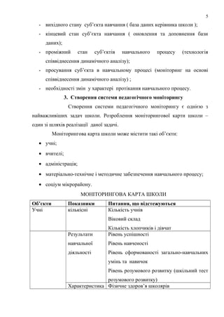- вихідного стану суб’єкта навчання ( база даних керівника школи );
- кінцевий стан суб’єкта навчання ( оновлення та доповнення бази
даних);
- проміжний стан суб’єктів навчального процесу (технологія
співвіднесення динамічного аналізу);
- просування суб’єкта в навчальному процесі (моніторинг на основі
співвіднесення динамічного аналізу) ;
- необхідності змін у характері протікання навчального процесу.
3. Створення системи педагогічного моніторингу
Створення системи педагогічного моніторингу є однією з
найважливіших задач школи. Розроблення моніторингової карти школи –
один зі шляхів реалізації даної задачі.
Моніторингова карта школи може містити такі об’єкти:
• учні;
• вчителі;
• адміністрація;
• матеріально-технічне і методичне забезпечення навчального процесу;
• соціум мікрорайону.
МОНІТОРИНГОВА КАРТА ШКОЛИ
Об’єкти Показники Питання, що відстежуються
Учні кількісні Кількість учнів
Віковий склад
Кількість хлопчиків і дівчат
Результати
навчальної
діяльності
Рівень успішності
Рівень навченості
Рівень сформованості загально-навчальних
умінь та навичок
Рівень розумового розвитку (шкільний тест
розумового розвитку)
Характеристика Фізичне здоров’я школярів
5
 