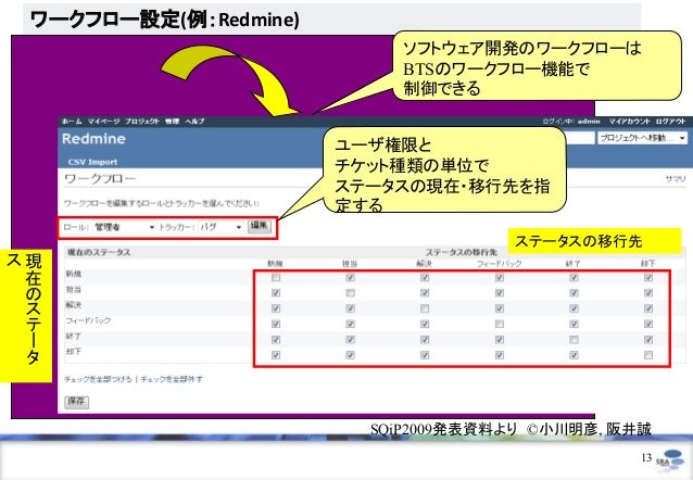 プロジェクトを成功させるチケット管理