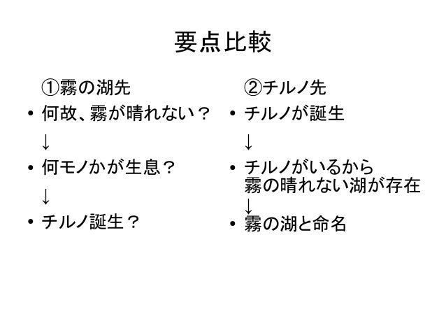 闇万的チルノ設定