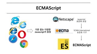 Javascript's History | PPT