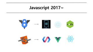 Javascript's History | PPT
