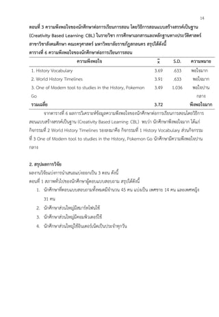 14
ตอนที่ 3 ความพึงพอใจของนักศึกษาต่อการเรียนการสอน โดยวิธีการสอนแบบสร้างสรรค์เป็นฐาน
(Creativity Based Learning: CBL) ในรายวิชา การศึกษาเอกสารและหลักฐานทางประวัติศาสตร์
สาขาวิชาสังคมศึกษา คณะครุศาสตร์ มหาวิทยาลัยราชภัฏสกลนคร สรุปได้ดังนี้
ตารางที่ 6 ความพึงพอใจของนักศึกษาต่อการเรียนการสอน
ความพึงพอใจ xˉ S.D. ความหมาย
1. History Vocabulary 3.69 .633 พอใจมาก
2. World History Timelines 3.91 .633 พอใจมาก
3. One of Modern tool to studies in the History, Pokemon
Go
3.49 1.036 พอใจปาน
กลาง
รวมเฉลี่ย 3.72 พึงพอใจมาก
จากตารางที่ 6 ผลการวิเคราะห์ข้อมูลความพึงพอใจของนักศึกษาต่อการเรียนการสอนโดยวิธีการ
สอนแบบสร้างสรรค์เป็นฐาน (Creativity Based Learning: CBL) พบว่า นักศึกษาพึงพอใจมาก ได้แก่
กิจกรรมที่ 2 World History Timelines รองลงมาคือ กิจกรรมที่ 1 History Vocabulary ส่วนกิจกรรม
ที่ 3 One of Modern tool to studies in the History, Pokemon Go นักศึกษามีความพึงพอใจปาน
กลาง
2. สรุปผลการวิจัย
ผลงานวิจัยแบ่งการนาเสนอแบ่งออกเป็น 3 ตอน ดังนี้
ตอนที่ 1 สภาพทั่วไปของนักศึกษาผู้ตอบแบบสอบถาม สรุปได้ดังนี้
1. นักศึกษาที่ตอบแบบสอบถามทั้งหมดมีจานวน 45 คน แบ่งเป็น เพศชาย 14 คน และเพศหญิง
31 คน
2. นักศึกษาส่วนใหญ่มีสมาร์ทโฟนใช้
3. นักศึกษาส่วนใหญ่มีคอมพิวเตอร์ใช้
4. นักศึกษาส่วนใหญ่ใช้อินเตอร์เน็ตเป็นประจาทุกวัน
 