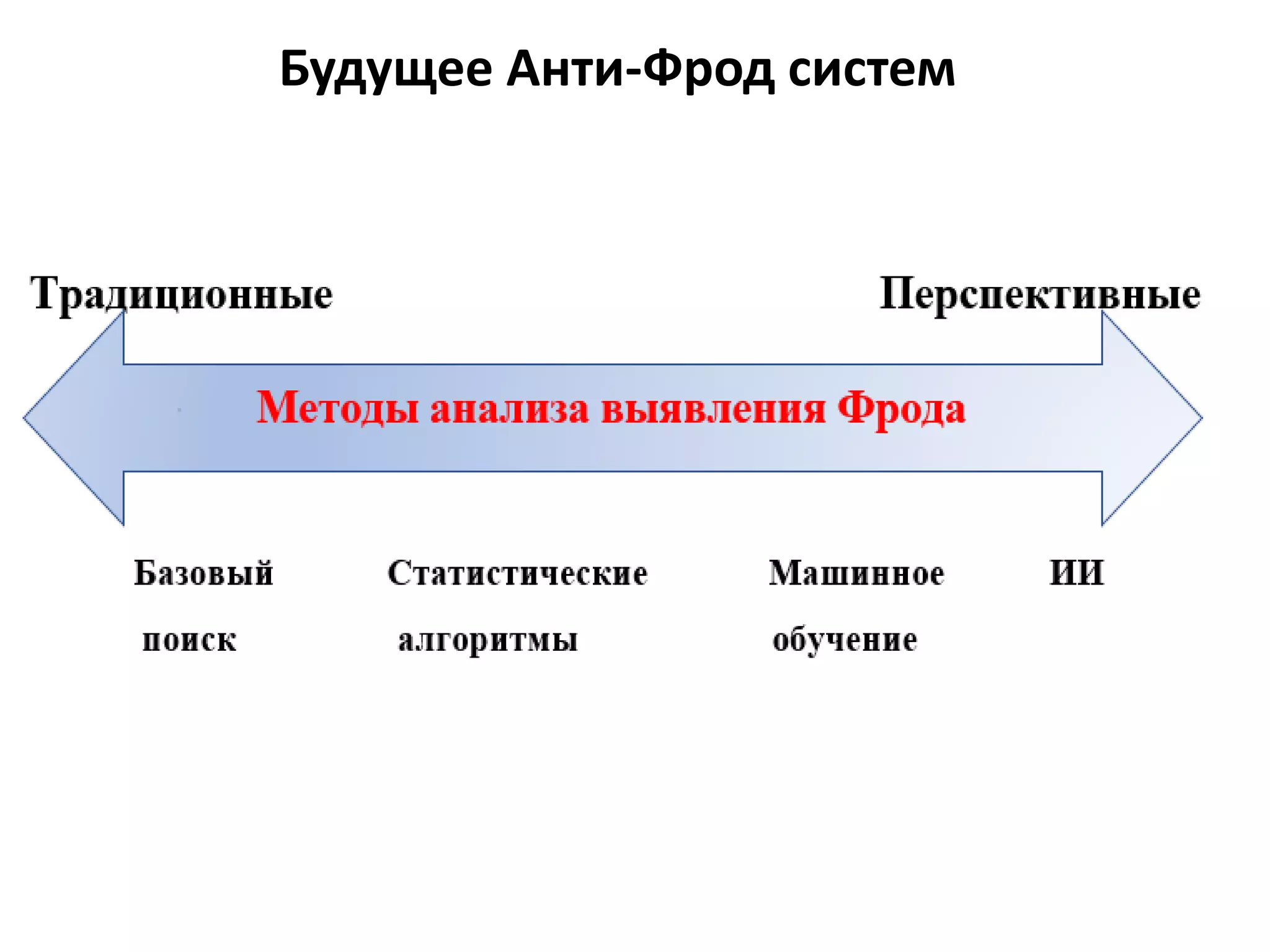 Будущее Анти-Фрод систем
 