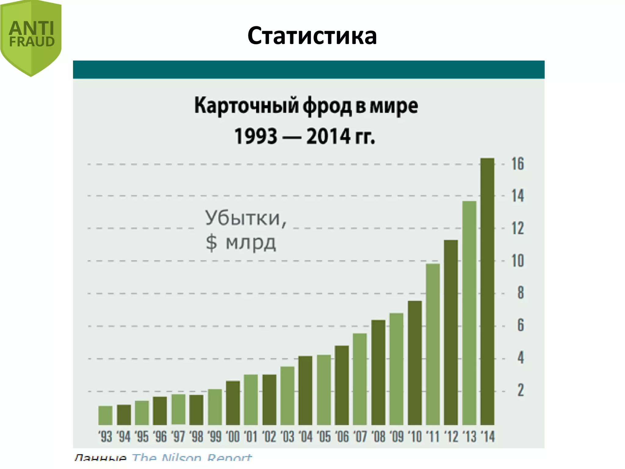 Статистика
 