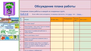 Обсуждение плана работы
Создание плана работы в каждой из созданных групп.
З-И-У-К Если тебе стало интересно, то можешь прочитать, что город - это… Улица - ...
№
п/п Вопрос Я знаю, что...
Я интересуюсь
...
Я узнал,
что …
Как я узнал …
1 Что такое город?
2
Какие бывают “типы улиц”? На что похоже
сплетение незнакомых улиц?
3
Люди каких IT профессий работают в
твоем городе?
4 Кем ты мечтаешь стать?
5
Какие есть особенные названия улиц в
твоем городе?
6
Какие пословицы про улицу ты знаешь?
Можно ли какую-нибудь из твоих работ в
скретч соотнести с какой-нибудь из
пословиц?
7 Что ты знаешь о лабиринтах?
 