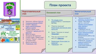 План проекта
❖ "По улицам слона
водили"(Работа с Тренажером
Ам-Ням)
❖ "Памятка пешехода"
Редактируем ментальную карту
cacoo.com
❖ Проект "Прогулка по городу",
(Например) ;
❖ "Они нас сосчитали!" ("ЭТ
web 2.0"),(Образец);
❖ Презентация "Котик ходит по
правилам" ;
❖ “Рефлексия - ОЭ”.
❖ Заполнить таблицу З-И-У-К;
❖ Страница команды в блоге
❖ Создать "Визитку";
❖ Бланк самоорганизации
работы в группе
❖ Создать облако тегов
“Ожидание” taghedo.com или
tagul.com;
❖ Метка на карте.
❖ Экскурсия 3D+Скриншот
❖ Создать файл “Приветствие”;
❖ Сделать “Ремикс” , ответить
на приветствие;
❖ Диалог-экскурсия
❖ “Рефлексия - ПЭ”.
❖ "Записка эксперта!" (
Написать на доске lino it)
❖ Проект "Фестиваль
цветов, салютов!" .
Пример использования
пера, циклов и
переменных
❖ "ТАБЛИЦА З-И-У-К"
заполняем 3 и 4 столбцы
❖ Бланк самоорганизации
работы в группе
(продолжение работы над
бланком
подготовительного этапа)
❖ Рефлексия. Ссылка на
анкету(координатор),
Ссылка на анкету
(участников проекта)
❖ Благодарности
Подготовительный
этап
Основной этап
Заключительный
этап
 