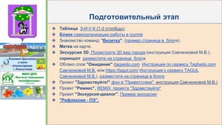 Подготовительный этап
❖ Таблица З-И-У-К (1-2 столбцы);
❖ Бланк самоорганизации работы в группе
❖ Знакомство команд: "Визитка", (пример странице в блоге).
❖ Метка на карте.
❖ Экскурсия 3D. Посмотрите 3D вид города (инструкция Савченковой М.В.),
скриншот разместите на странице блога.
❖ Облако слов "Ожидание" (tagxedo.com Инструкция по сервису Taghedo.com
Савченковой М.В. или https://tagul.com/ Инструкция к сервису TAGUL
Савченковой М.В.), разместите на странице в блоге
❖ Проект "Здравствуйте!" фон в "Приветствии" инструкция Савченковой М.В.)
❖ Проект "Ремикс", REMIX проекта "Здравствуйте"
❖ Проект "Экскурсия-диалог". Пример экскурсии
❖ "Рефлексия - ПЭ”.
 