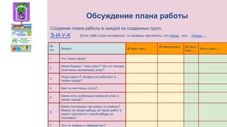 Обсуждение плана работы
Создание плана работы в каждой из созданных групп.
З-И-У-К Если тебе стало интересно, то можешь прочитать, что город - это… Улица - ...
№
п/п Вопрос Я знаю, что...
Я интересуюсь
...
Я узнал,
что …
Как я узнал …
1 Что такое город?
2
Какие бывают “типы улиц”? На что похоже
сплетение незнакомых улиц?
3
Люди каких IT профессий работают в
твоем городе?
4 Кем ты мечтаешь стать?
5
Какие есть особенные названия улиц в
твоем городе?
6
Какие пословицы про улицу ты знаешь?
Можно ли какую-нибудь из твоих работ в
скретч соотнести с какой-нибудь из
пословиц?
7 Что ты знаешь о лабиринтах?
 