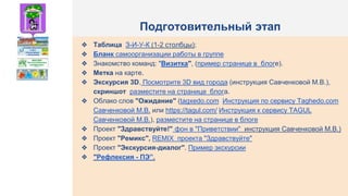 Подготовительный этап
❖ Таблица З-И-У-К (1-2 столбцы);
❖ Бланк самоорганизации работы в группе
❖ Знакомство команд: "Визитка", (пример странице в блоге).
❖ Метка на карте.
❖ Экскурсия 3D. Посмотрите 3D вид города (инструкция Савченковой М.В.),
скриншот разместите на странице блога.
❖ Облако слов "Ожидание" (tagxedo.com Инструкция по сервису Taghedo.com
Савченковой М.В. или https://tagul.com/ Инструкция к сервису TAGUL
Савченковой М.В.), разместите на странице в блоге
❖ Проект "Здравствуйте!" фон в "Приветствии" инструкция Савченковой М.В.)
❖ Проект "Ремикс", REMIX проекта "Здравствуйте"
❖ Проект "Экскурсия-диалог". Пример экскурсии
❖ "Рефлексия - ПЭ”.
 