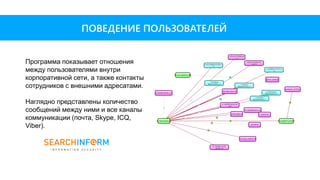 Программа показывает отношения
между пользователями внутри
корпоративной сети, а также контакты
сотрудников с внешними адресатами.
Наглядно представлены количество
сообщений между ними и все каналы
коммуникации (почта, Skype, ICQ,
Viber).
ПОВЕДЕНИЕ ПОЛЬЗОВАТЕЛЕЙ
 