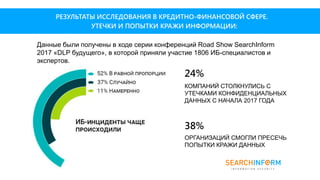 КОМПАНИЙ СТОЛКНУЛИСЬ С
УТЕЧКАМИ КОНФИДЕНЦИАЛЬНЫХ
ДАННЫХ С НАЧАЛА 2017 ГОДА
24%
ОРГАНИЗАЦИЙ СМОГЛИ ПРЕСЕЧЬ
ПОПЫТКИ КРАЖИ ДАННЫХ
38%
РЕЗУЛЬТАТЫ ИССЛЕДОВАНИЯ В КРЕДИТНО-ФИНАНСОВОЙ СФЕРЕ.
Данные были получены в ходе серии конференций Road Show SearchInform
2017 «DLP будущего», в которой приняли участие 1806 ИБ-специалистов и
экспертов.
УТЕЧКИ И ПОПЫТКИ КРАЖИ ИНФОРМАЦИИ:
 