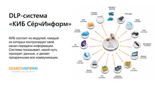 КИБ состоит из модулей, каждый
из которых контролирует свой
канал передачи информации.
Система показывает, какой путь
проходят данные, и делает
прозрачными все коммуникации.
DLP-система
«КИБ СёрчИнформ»
 