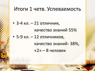 Итоги 1 четв. Успеваемость
• 3-4 кл. – 21 отличник,
качество знаний 55%
• 5-9 кл. – 12 отличников,
качество знаний- 38%,
«2» – 8 человек
 
