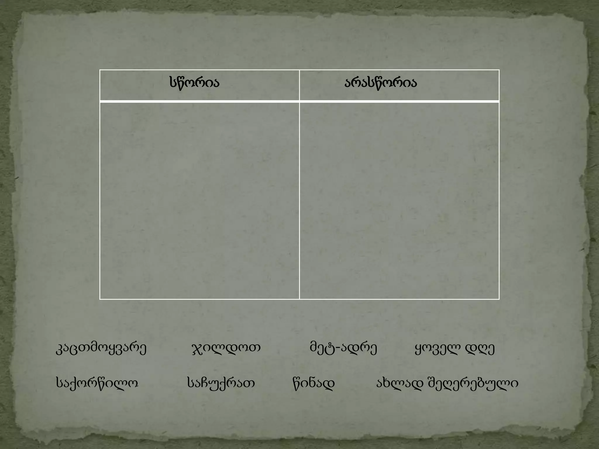 სწორია არასწორია
კაცთმოყვარე ჯილდოთ მეტ-ადრე ყოველ დღე
საქორწილო საჩუქრათ წინად ახლად შეღერებული
 