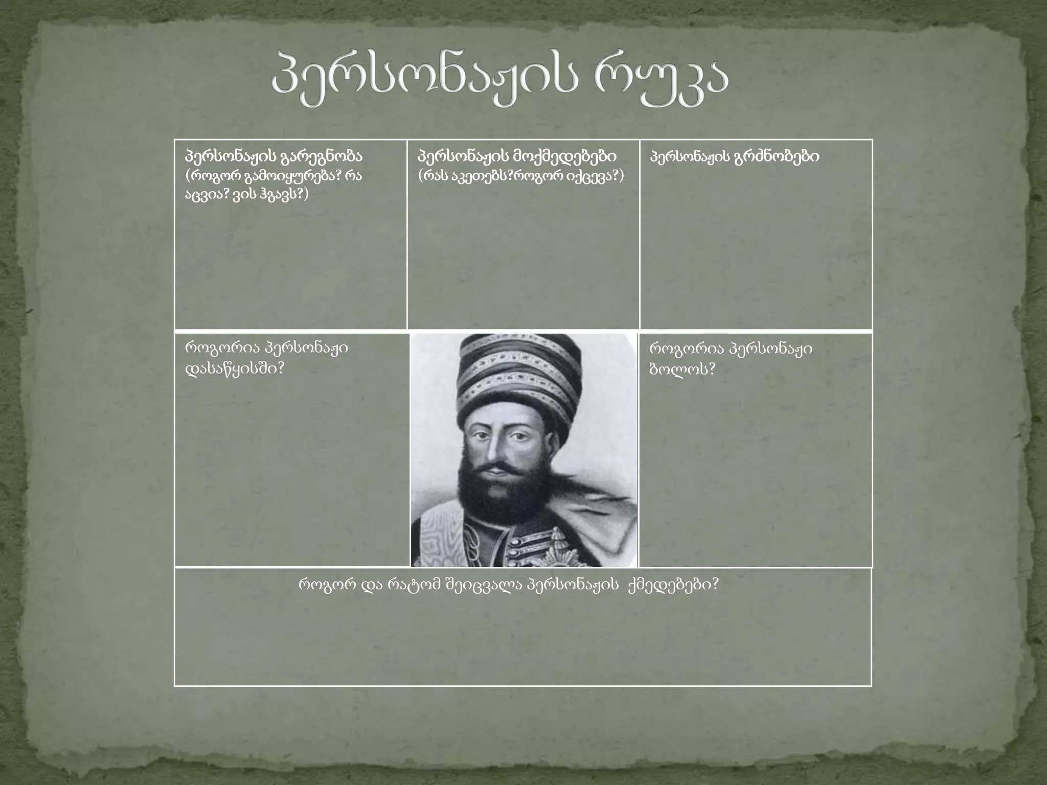 პერსონაჟის გარეგნობა
(როგორ გამოიყურება? რა
აცვია? ვის ჰგავს?)
პერსონაჟის მოქმედებები
(რას აკეთებს?როგორ იქცევა?)
პერსონაჟის გრძნობები
როგორია პერსონაჟი
დასაწყისში?
როგორია პერსონაჟი
ბოლოს?
როგორ და რატომ შეიცვალა პერსონაჟის ქმედებები?
 