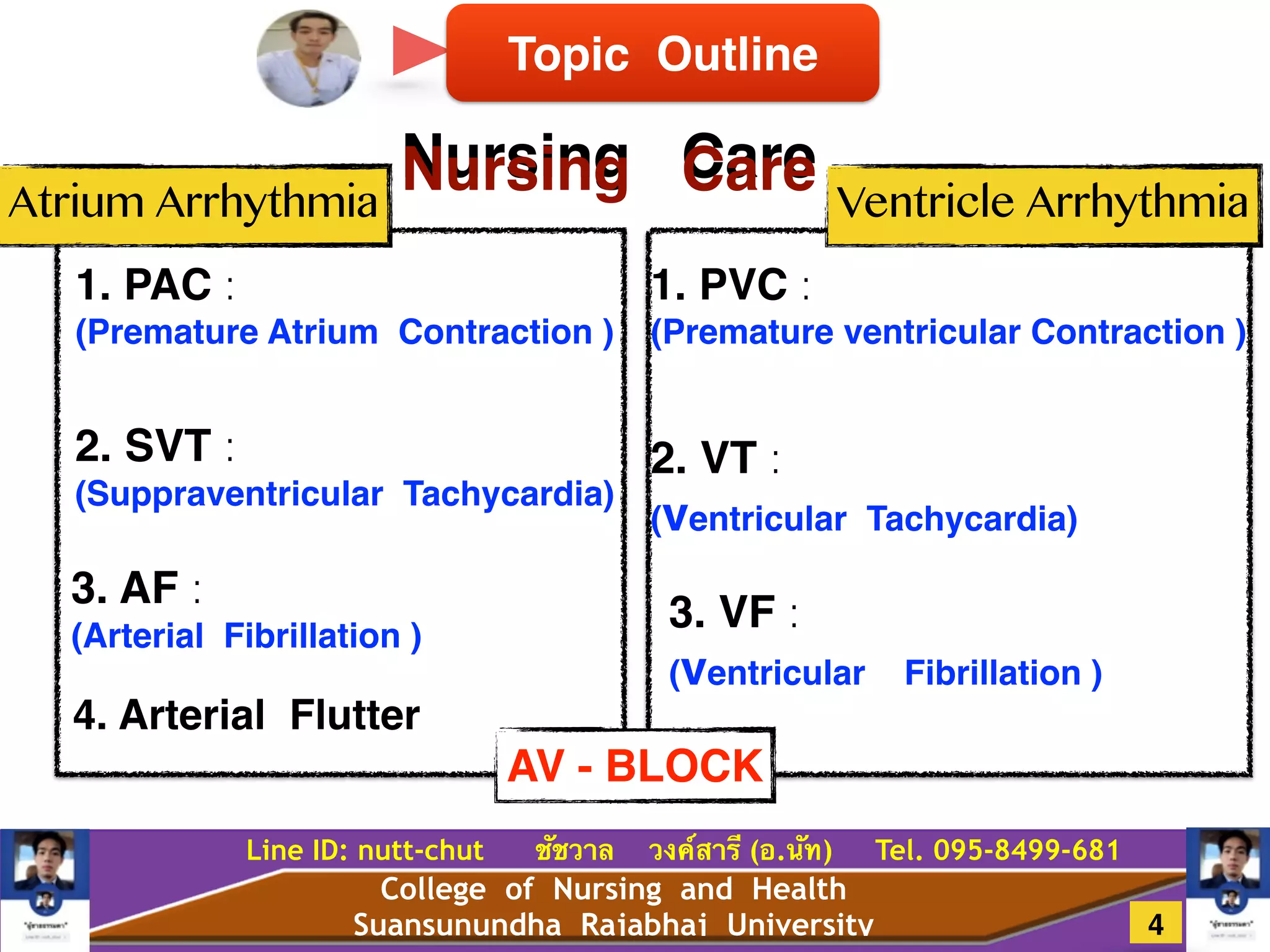 College of Nursing and Health
Suansunundha Rajabhaj University
Line ID: nutt-chut ชัชวาล วงค์สารี (อ.นัท) Tel. 095-8499-681
Topic Outline
Atrium Arrhythmia Ventricle Arrhythmia
2. SVT :
(Suppraventricular Tachycardia)
3. AF :
(Arterial Fibrillation )
1. PAC :
(Premature Atrium Contraction )
4. Arterial Flutter
1. PVC :
(Premature ventricular Contraction )
2. VT :
(ventricular Tachycardia)
3. VF :
(ventricular Fibrillation )
AV - BLOCK
4
Nursing CareNursing Care
 