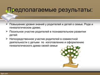 Предполагаемые результаты:
 Повышение уровня знаний у родителей и детей о семье. Роде и
генеалогическом древе;
 Посильное участие родителей в познавательном развитии
детей:
 Непосредственное участие родителей в совместной
деятельности с детьми по изготовлению и оформлению
генеалогического древа своей семьи
 