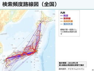 45
検索頻度路線図（全国）
集計期間：2016年1月
第1経路出現回数を駅間で集計
凡例
━ 航空
━ 新幹線
━ 有料列車
━ 無料列車
線幅が第一経路とし
ての検索出現数を表
す
資料提供：ナビタイムジャパン
 