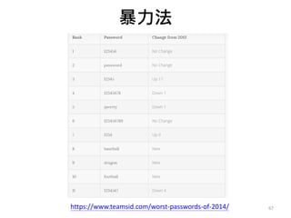 暴力法
67https://www.teamsid.com/worst-passwords-of-2014/
 