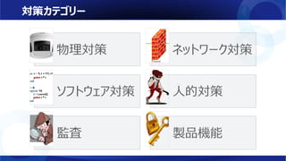 対策カテゴリー
物理対策 ネットワーク対策
ソフトウェア対策 人的対策
監査 製品機能
 