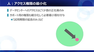 人：アクセス権限の最小化
▌データセンターへのアクセスはごく少数の正社員のみ
▌サポート用の権限も細分化して必要最小限を付与
「試用期限の延長のみ」など
 