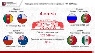 Итоги проведения Кубка конфедераций ФИФА 2017 года в Москве
