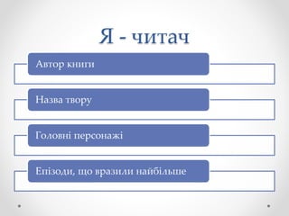 Я - читач
Автор книги
Назва твору
Головні персонажі
Епізоди, що вразили найбільше
 