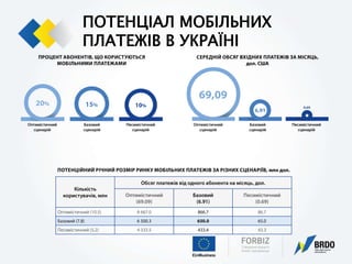 ПОТЕНЦІАЛ МОБІЛЬНИХ
ПЛАТЕЖІВ В УКРАЇНІ
 