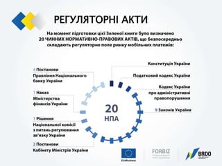 РЕГУЛЯТОРНІ АКТИ
 