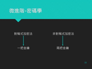 微進階-密碼學
33
對稱式加密法 非對稱式加密法
一把金鑰 兩把金鑰
 