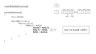 Bubble Sort Algorithm (버블 정렬 알고리즘) | PPT